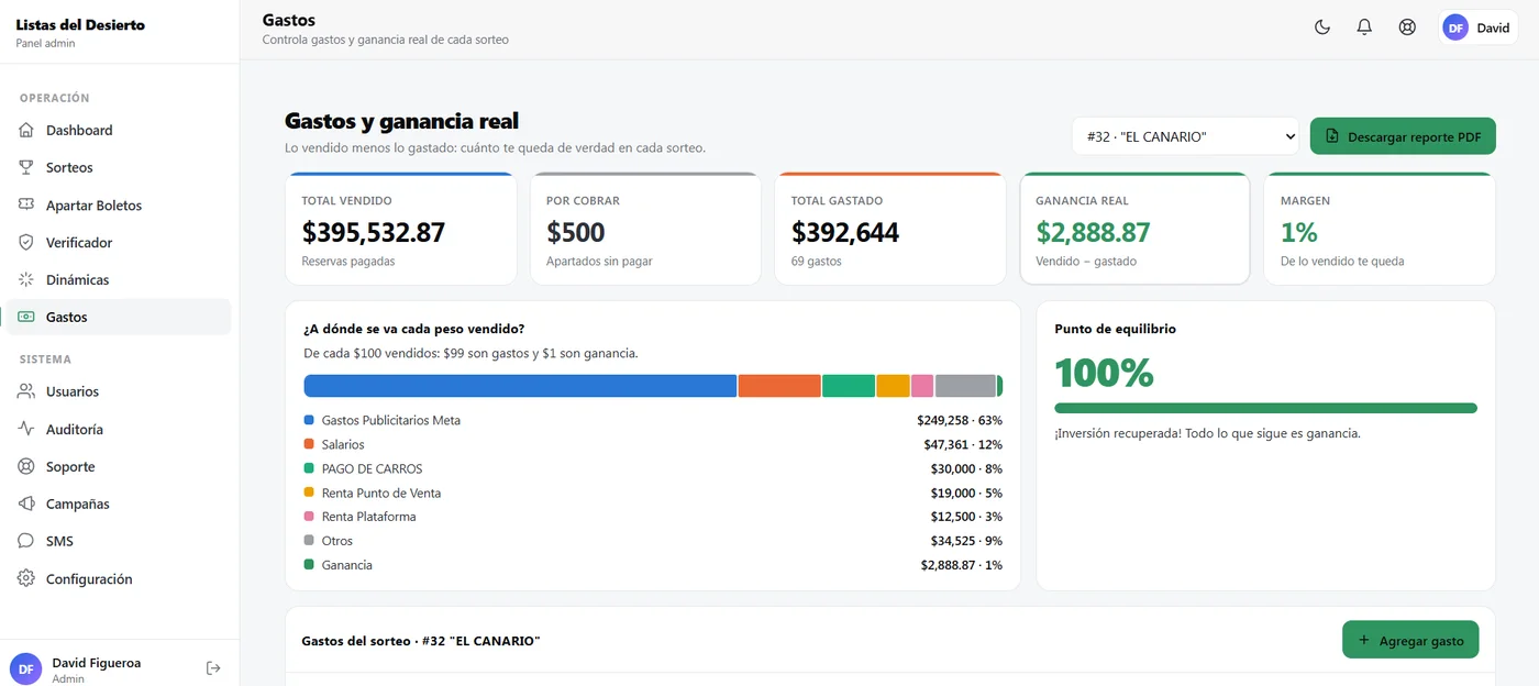 Panel de gastos y ganancia real de un sorteo: total vendido, total gastado, ganancia real, margen y punto de equilibrio